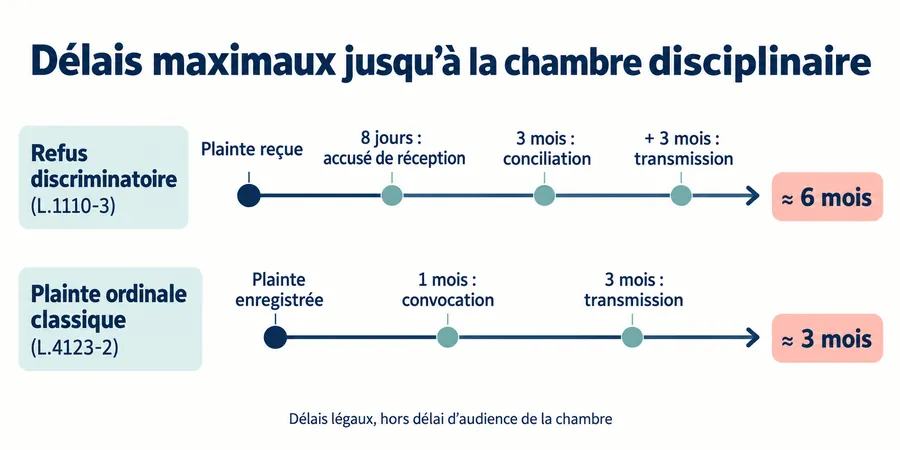 délais plainte refus
