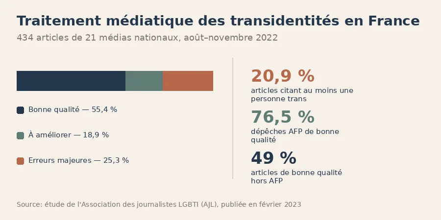 traitement médiatique transidentité