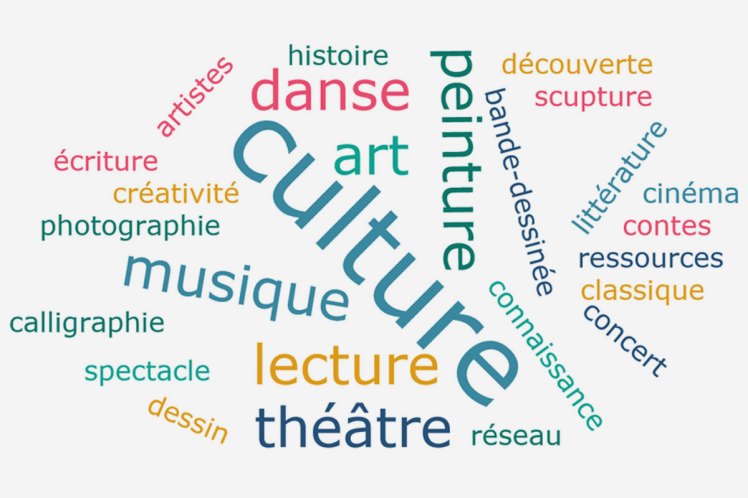 nuagemots Ressources