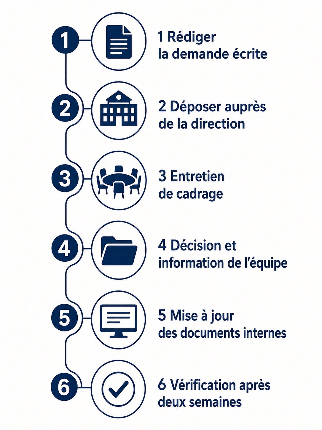 procédure prénom d'usage